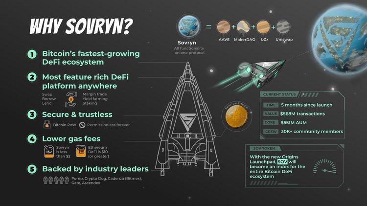 How Sovryn is Powering Interoperability Within the DeFi Space