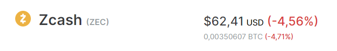 Zcash Experiences First Halving in History