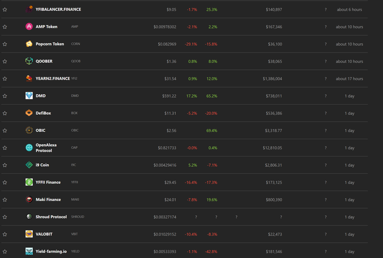 DeFi Investing Should be About Solid Fundamentals, not Impossible Gains