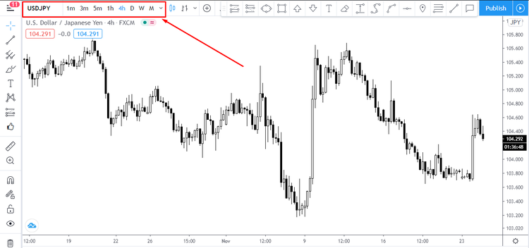 Starting Your Forex Journey: Useful Trading Tools and Tips to Avoid Rookie Mistakes