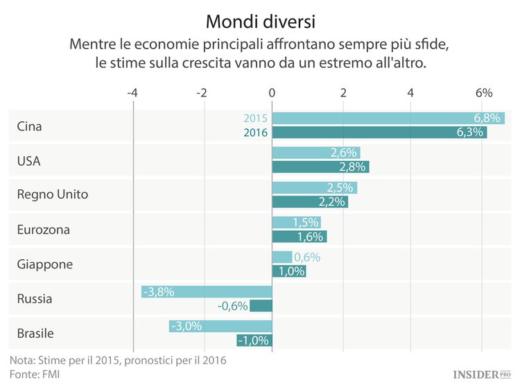 Il mondo è in pericolo