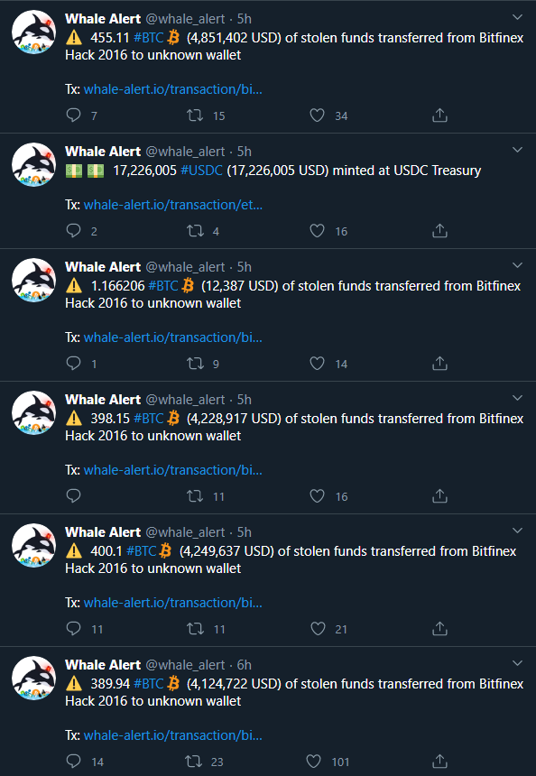 Over $26M in Bitcoin Moved from Wallet tied to Bitfinex Hack in 2016