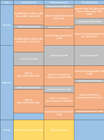 IPFS Collaboration with the NDN Team