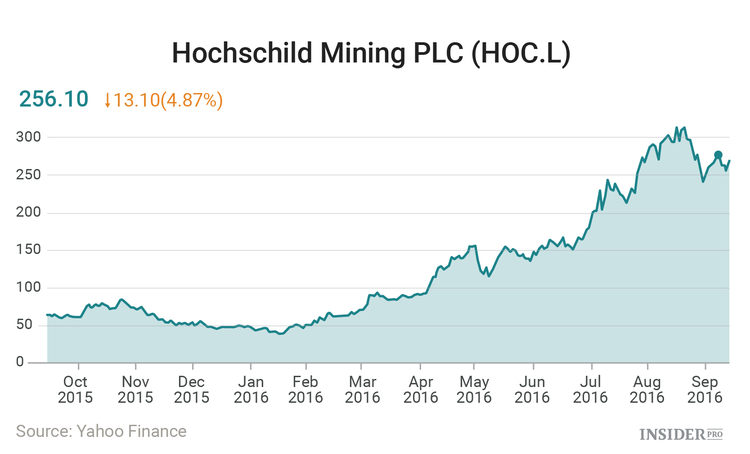 Silver shines brighter than gold: Peruvian silver miner's stock jumps 430%