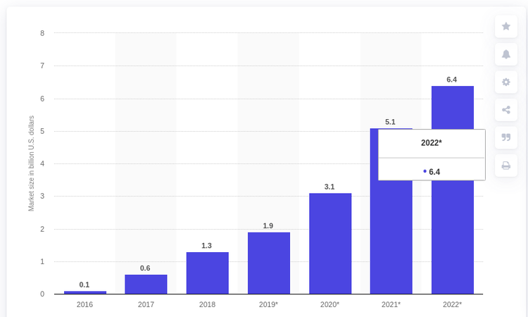 SENSO Executive: VR Isn’t Mainstream Yet Due to Lack of Interactivity, But Things Will Change in 2021