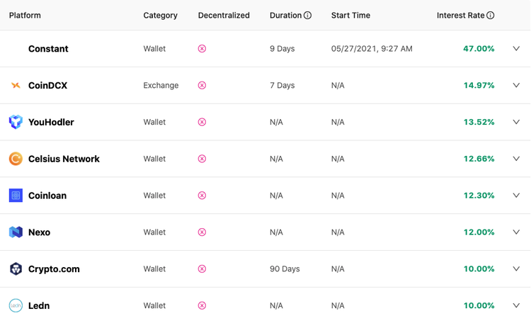 How to Turn a Profit in a Down Market?