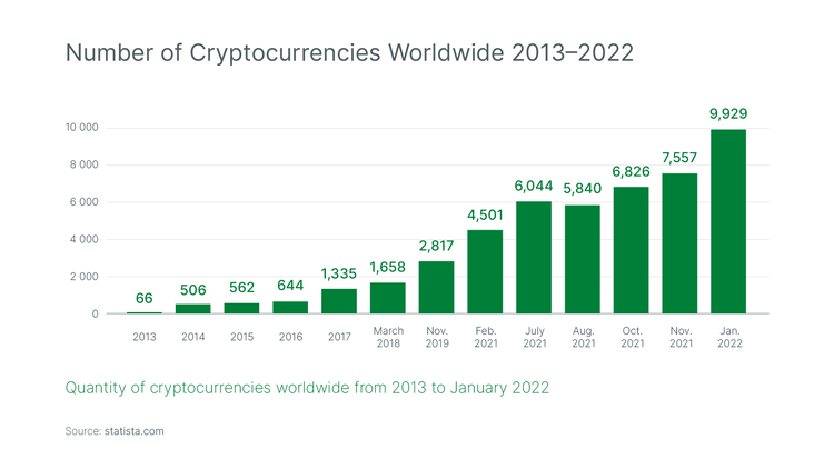 crypto outlook 2022