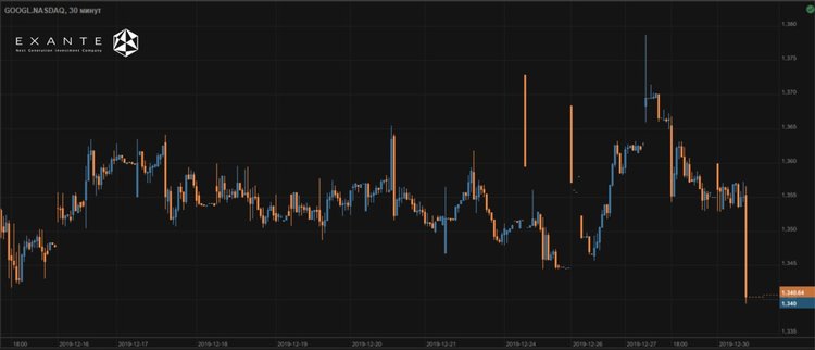 Antihype on money: Huawei & OPPO to Unite Against Google
