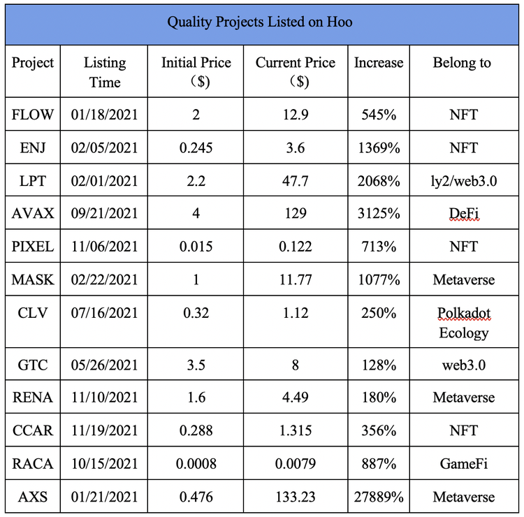 Unknown Magical Stories Behind Hoo, the Birthplace of 100x Coins to Metaverse Ecology