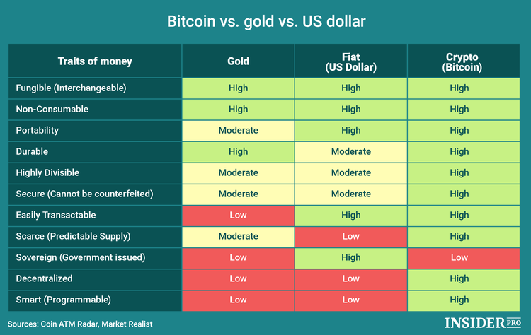 She s Right About Bitcoin