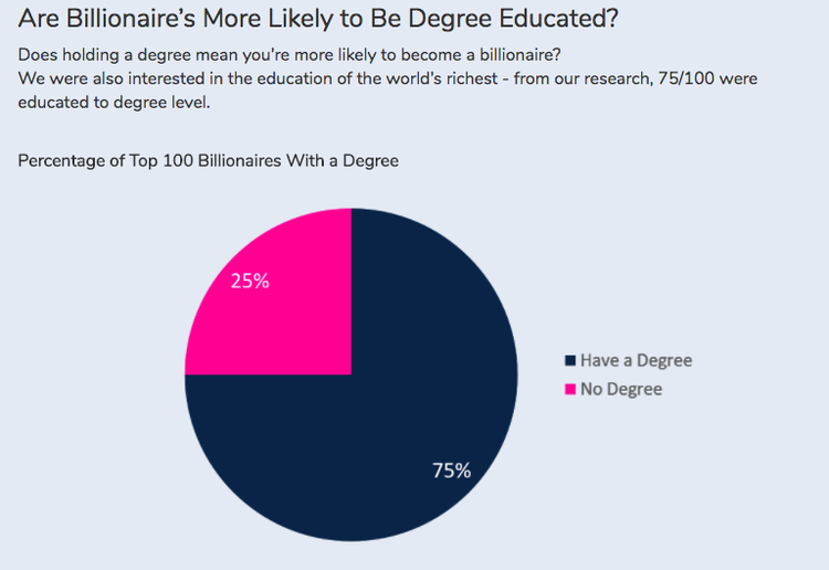 What to Study to Become a Billionaire?