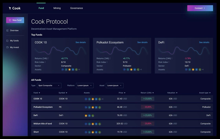 Cook Protocol Completes Token Distribution to 6,700 Holders After DuckStarter IDO