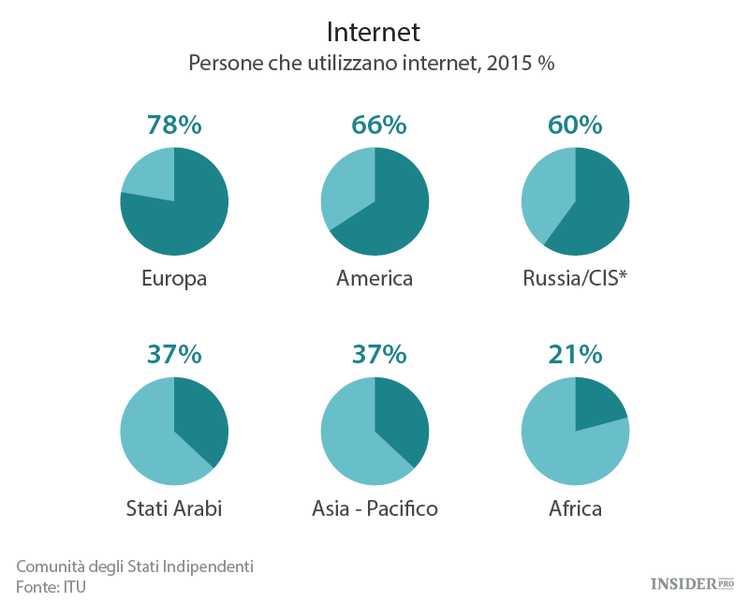 Connettere il mondo