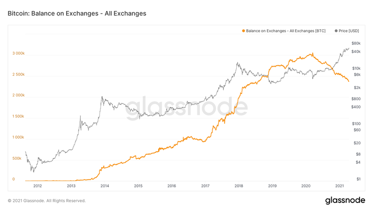 If the Big Money is Coming to Bitcoin, Where’s it Coming From?
