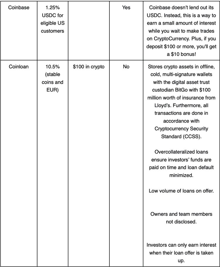 Cryptocurrency Savings Accounts Beat Fiat on Security and the Hunt For Yield