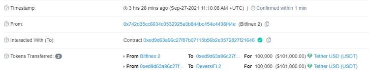 Bitfinex Mistakenly Overpaid $23.8M for Transferring $100K in USDT