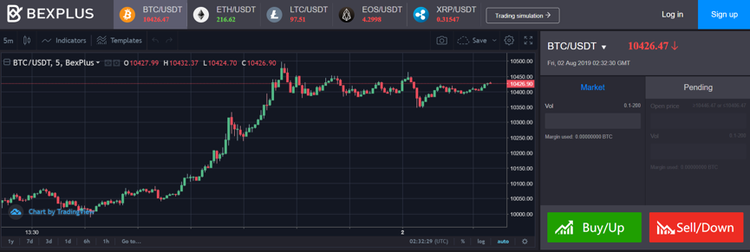 Bitcoin Bullish Run Might be Over. But Investors Shouldn’t Despair