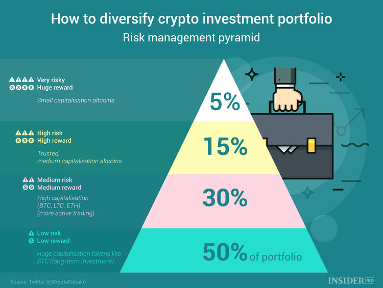 cryptocurrency diversification
