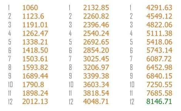 How to Earn +1,825% per Year with Algorithms Such as FBC13?