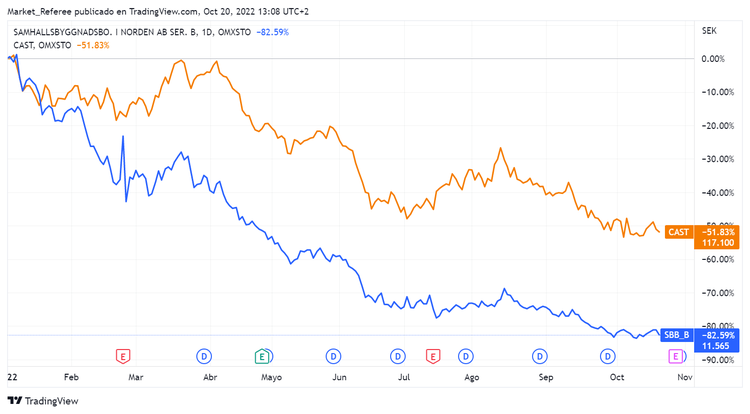 ¿Una nueva crisis inmobiliaria en Europa?