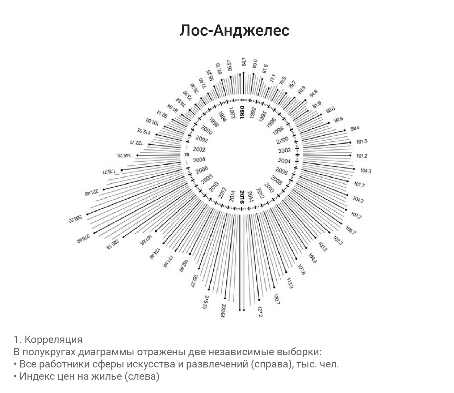Как big data превращаются в картины